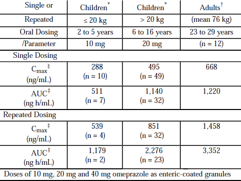 Ivermectin For Dogs Dosage Chart